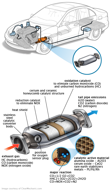 See P00AE repair manual