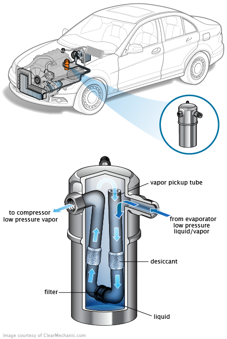 See P00AE repair manual